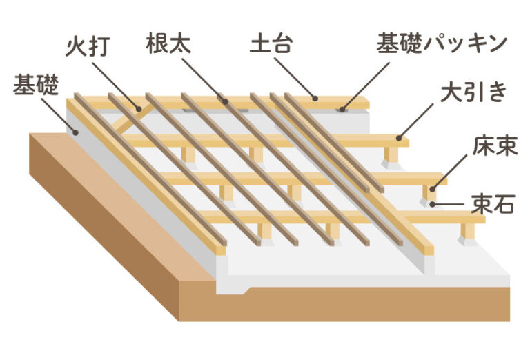 構造材ってなに? | ぎふの木ネット