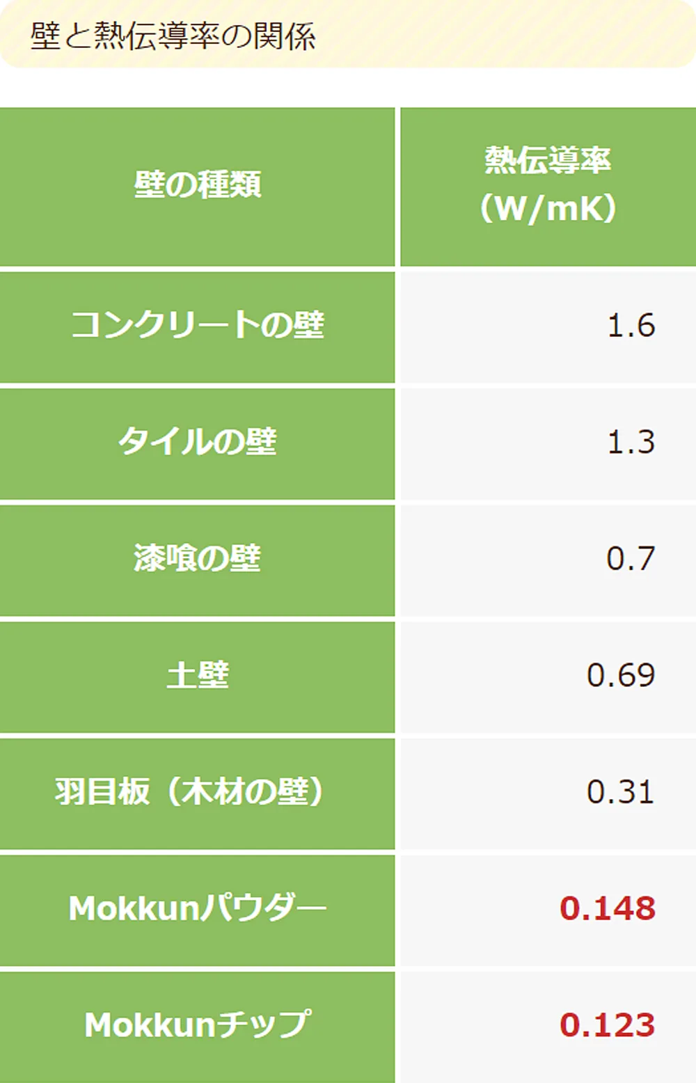 木の家 何がいい？